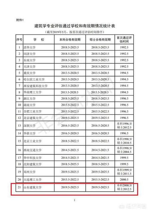 山東建筑大學是幾本-圖1