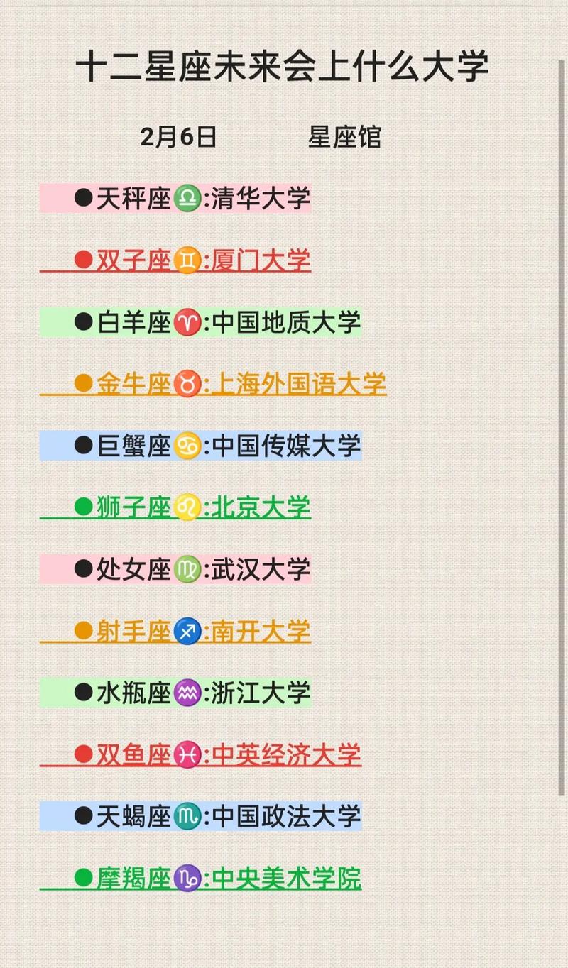 十二星座上什么大學(xué)-圖1