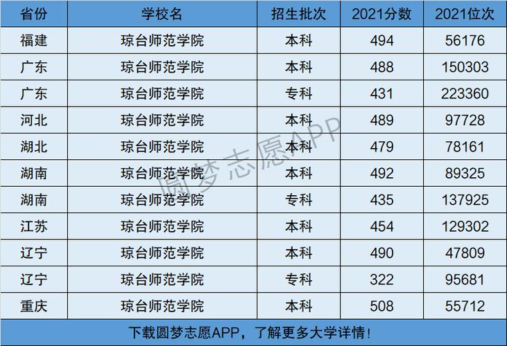 瓊臺(tái)師范學(xué)院是一本還是二本-圖1