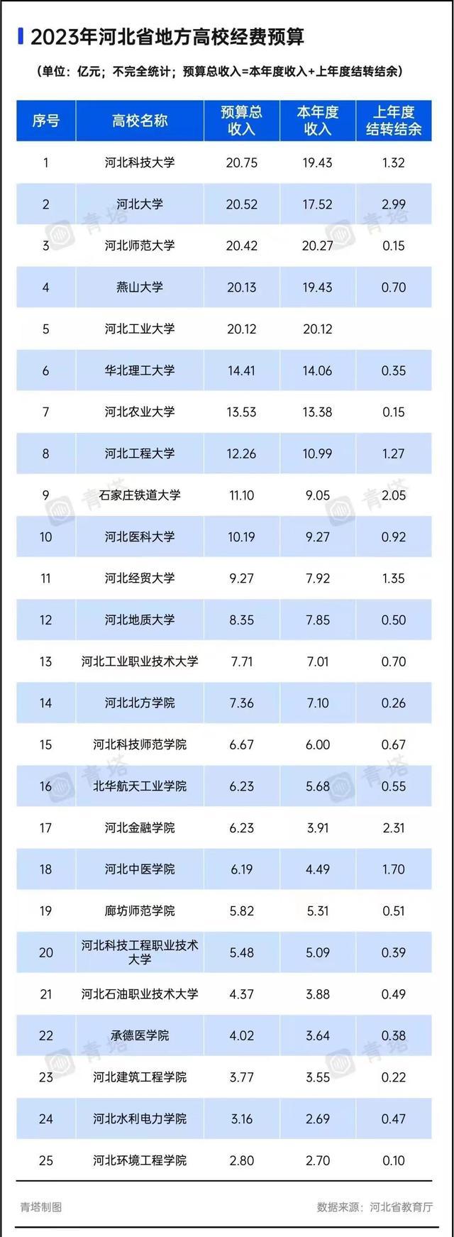 河北工業大學被踢出雙一流-圖1