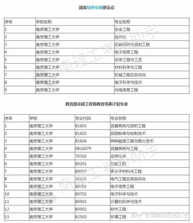 南京理工大學(xué)專業(yè)-圖1