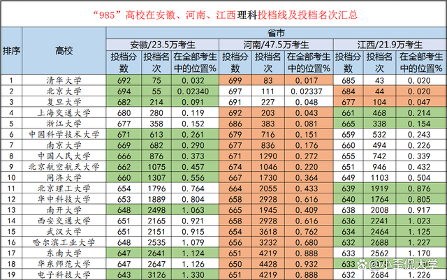 安徽為什么比河南高考分高-圖1