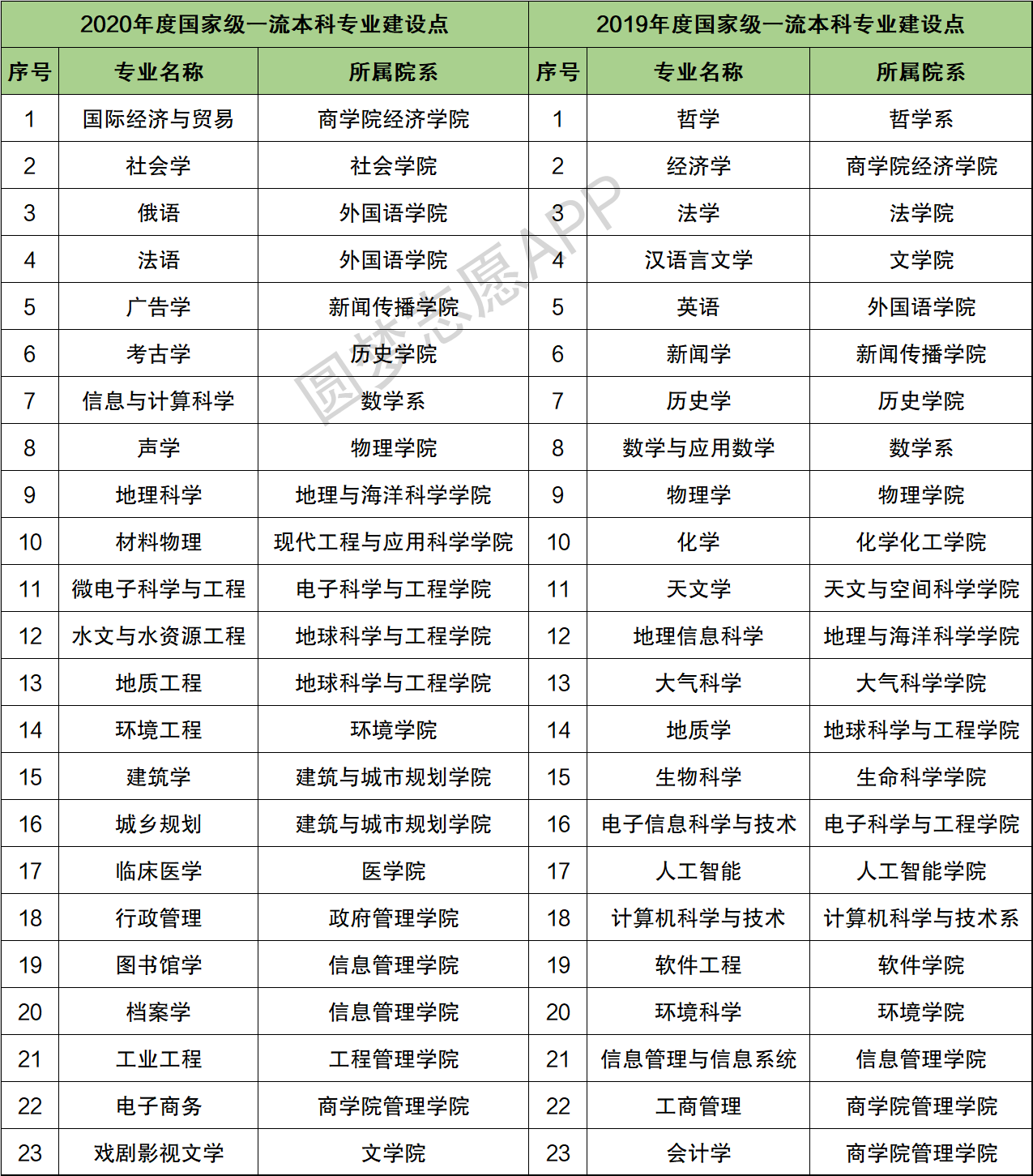 南京大學最牛的專業-圖1