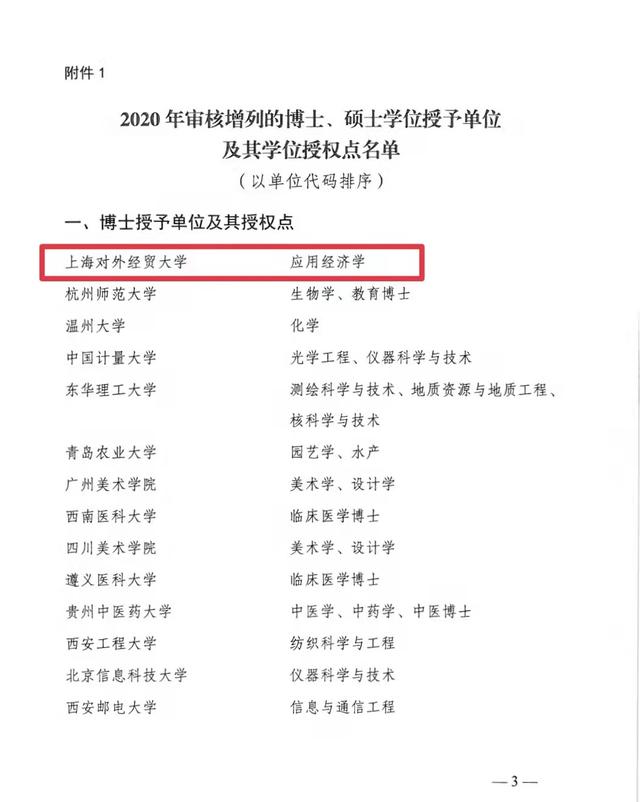 上海對外經貿大學學科評估-圖1