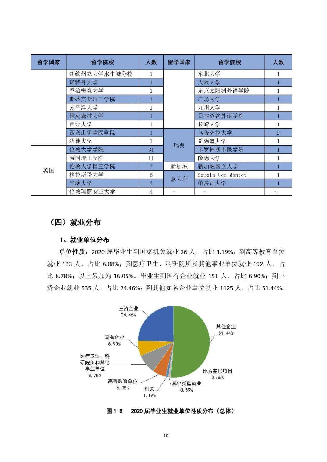 中國藥科大學(xué)就業(yè)前景-圖1