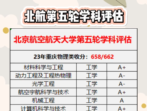 北京航空航天大學學科評估-圖1