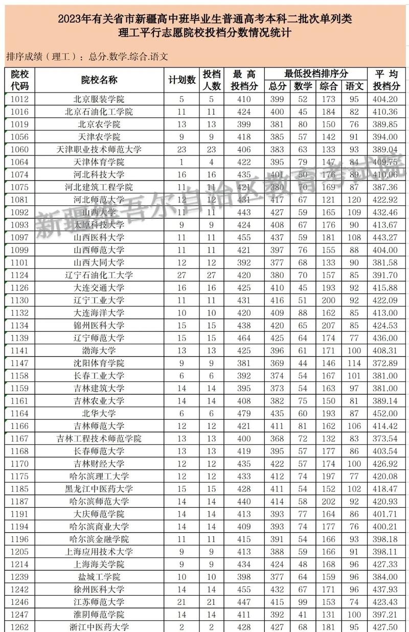 高考理綜能查到每科分數嗎-圖1
