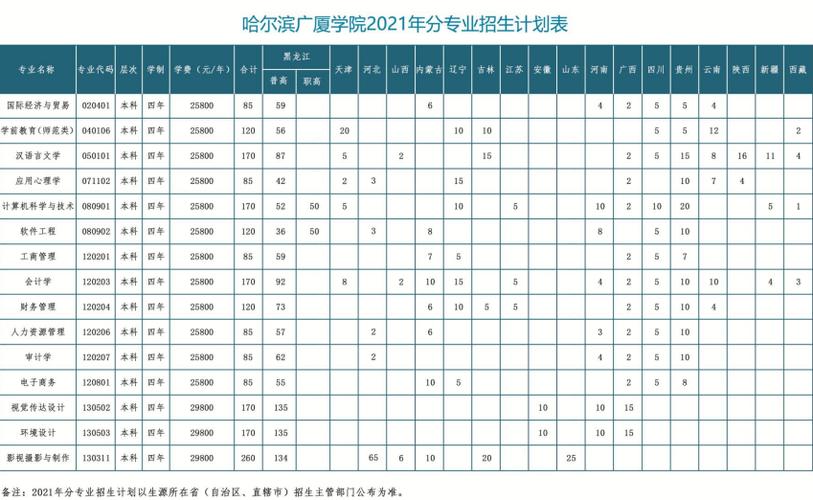 哈爾濱廣廈學(xué)院學(xué)費-圖1