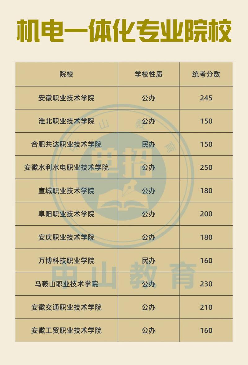機電一體化哪個大專學校好-圖1