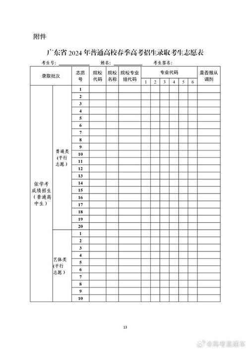 廣東高考設(shè)45個(gè)平行志愿-圖1