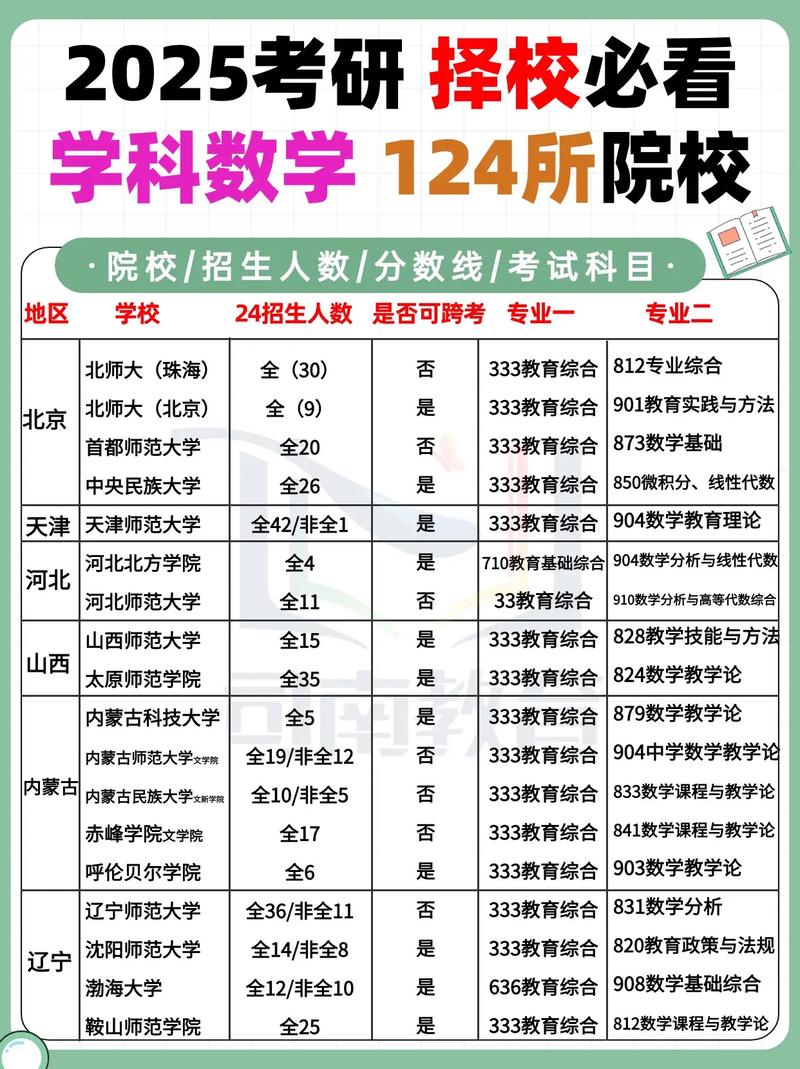 數學專業考研有哪些學校好-圖1