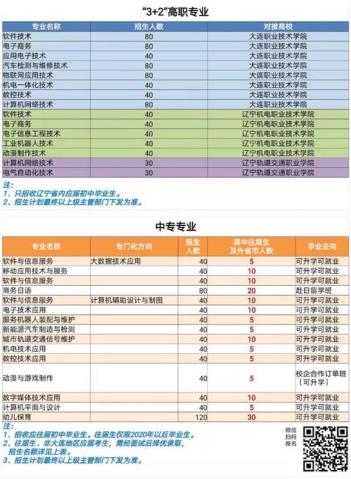 大連電子學校學費一年多少錢-圖1
