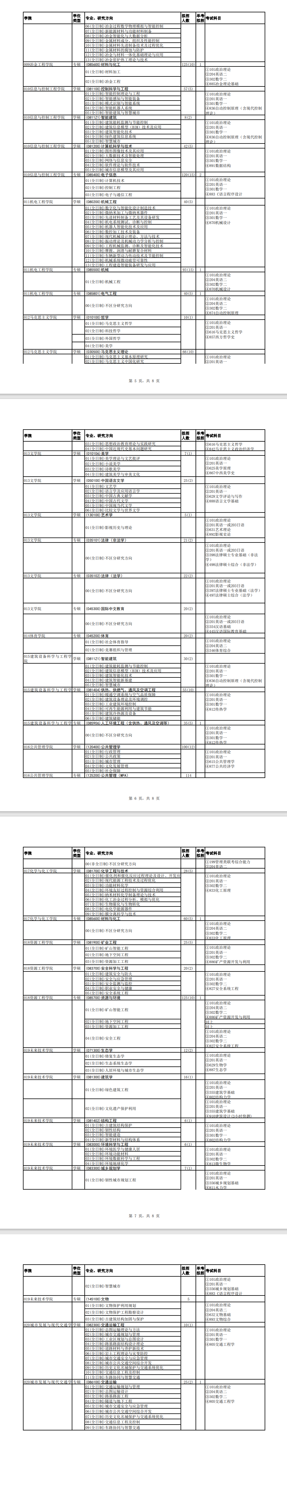 西安建筑科技大學(xué)學(xué)科評(píng)估-圖1