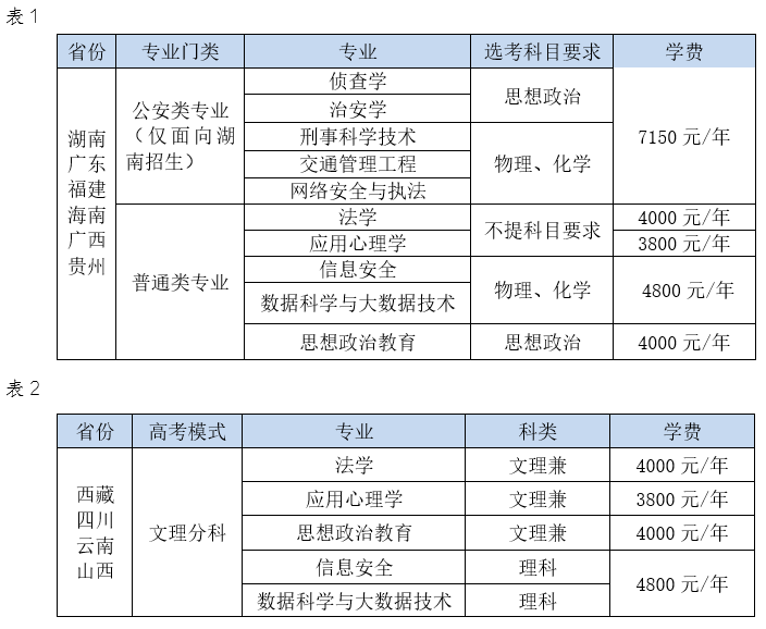湖南警察學院2024年招生簡章介紹-圖1