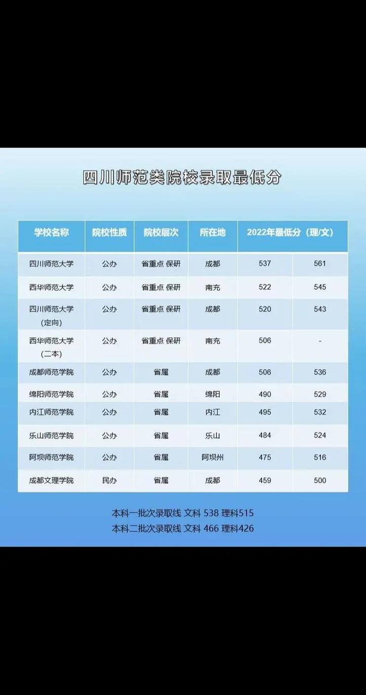 四川定向師范生有哪些學校-圖1