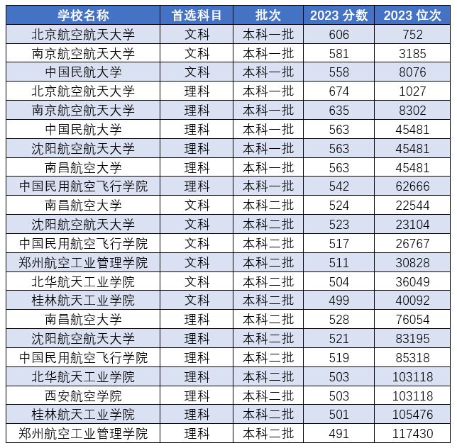 二本航空大學(xué)有哪些學(xué)校？-圖1