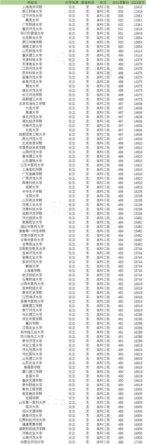 文科生適合報考的大學-圖1