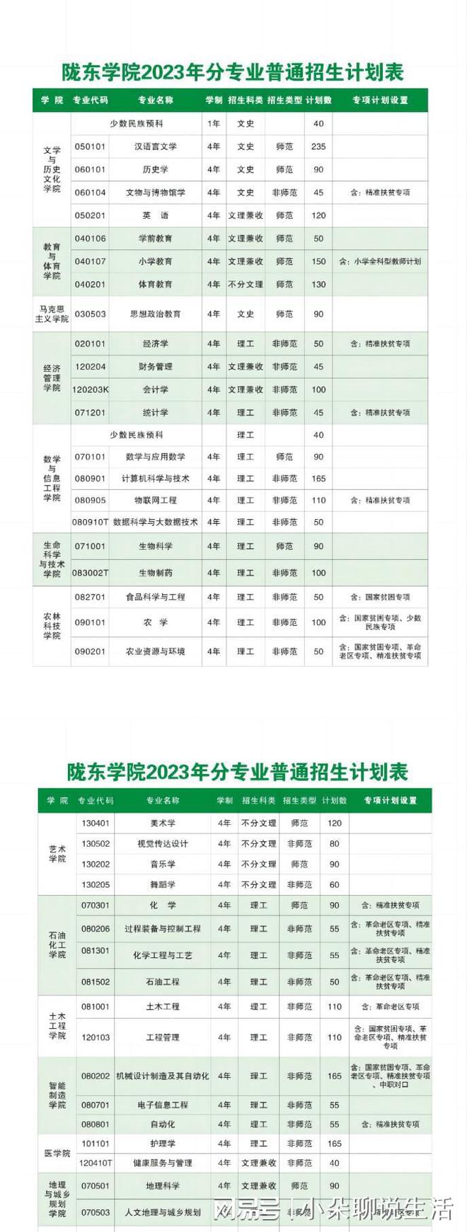 隴東學院藝術類錄取分數線2024-圖1