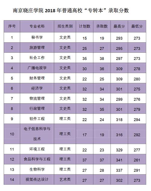 南京曉莊學院什么檔次-圖1