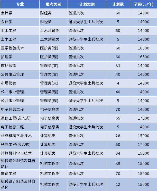 江蘇大學京江學院是幾本-圖1