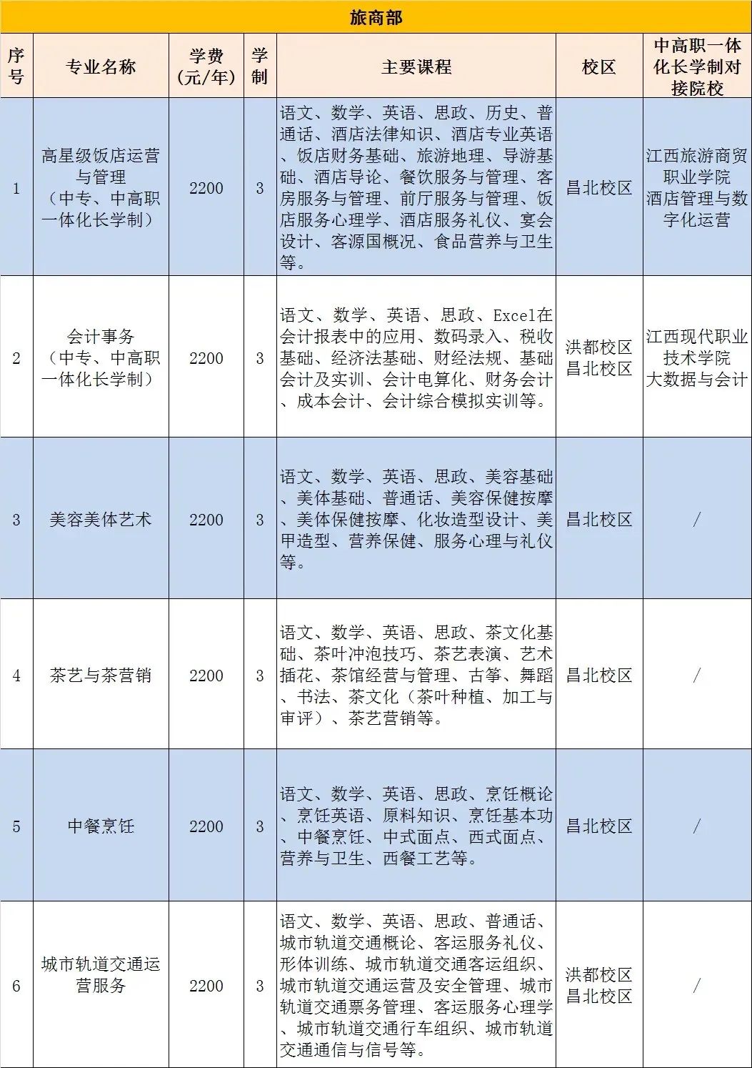南昌第一中等專業學校招生簡章介紹-圖1