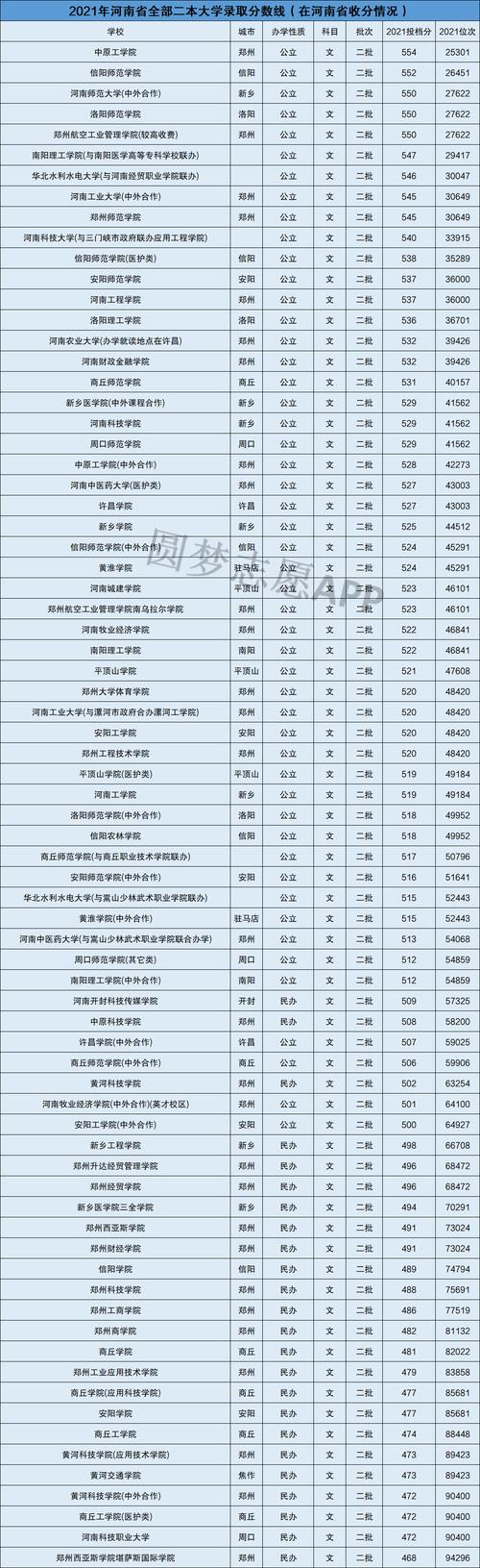 河南十大垃圾民辦二本-圖1