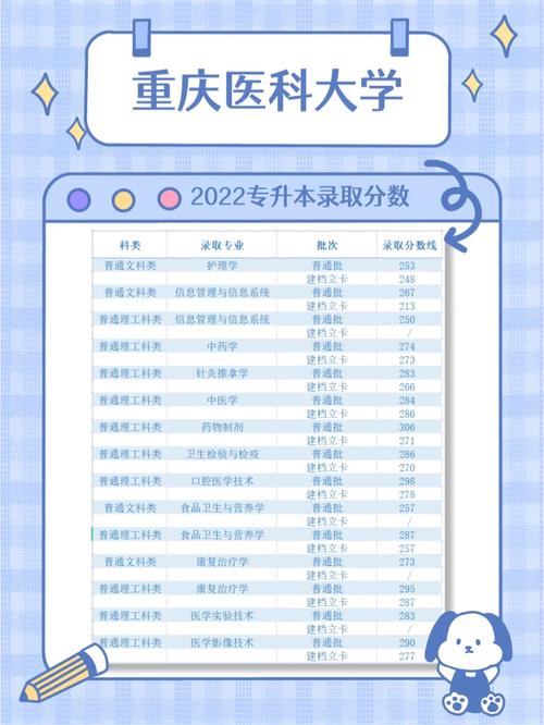 600分能上重慶醫科大學嗎-圖1