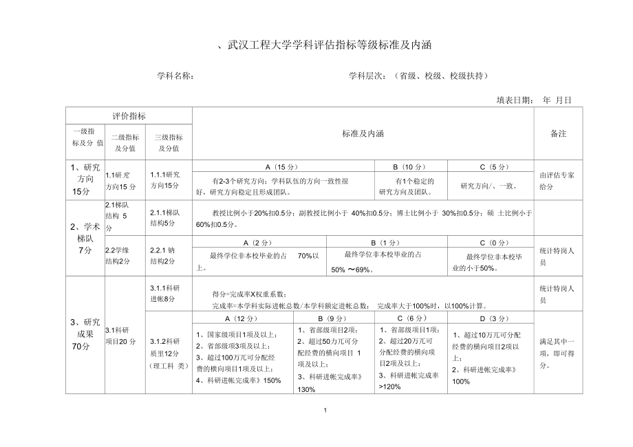 武漢工程大學(xué)學(xué)科評估-圖1