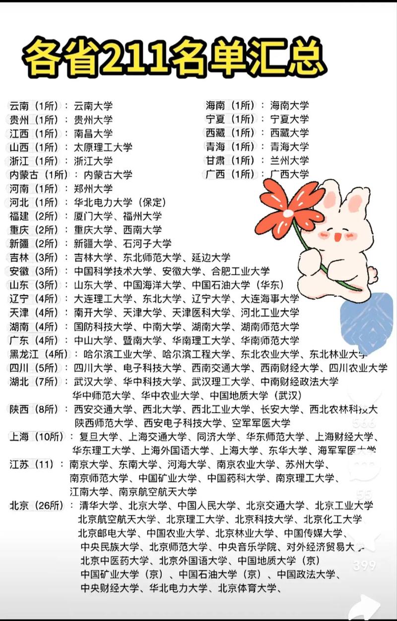 211大學名單除去985-圖1