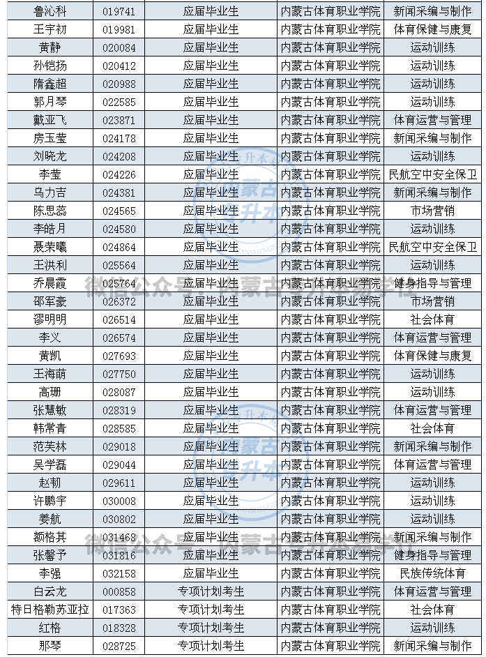體育類專升本學校名單-圖1