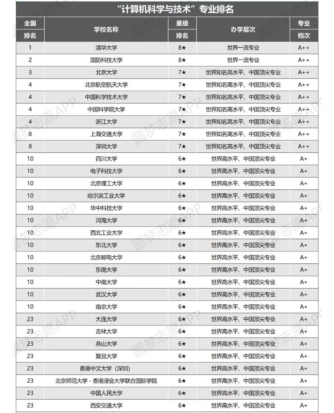 鄭州計算機專業哪個學校最好-圖1