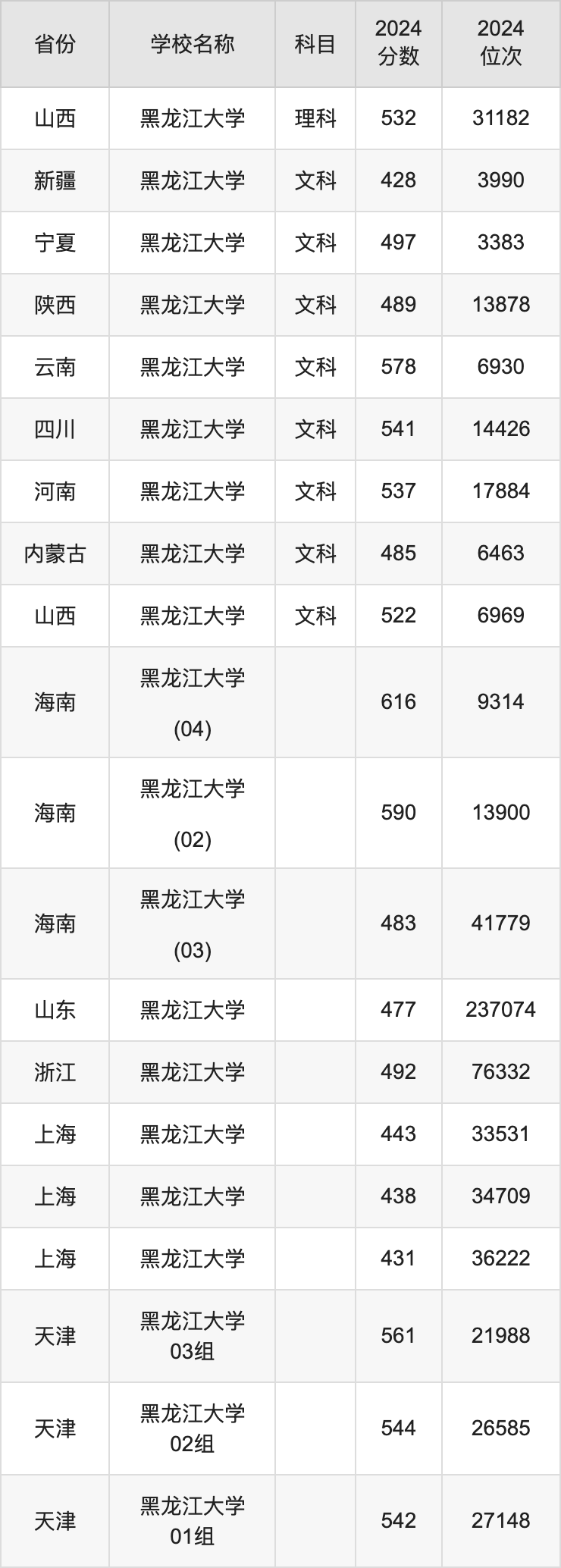 黑龍江2024本科線預(yù)估-圖1