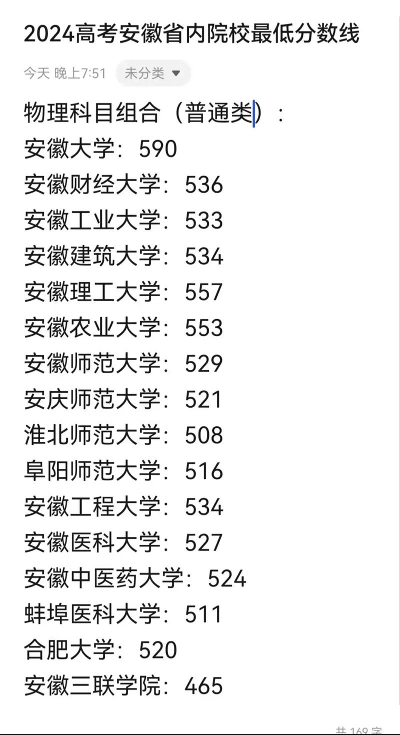 安徽大學(xué)美術(shù)生錄取分?jǐn)?shù)線2024-圖1