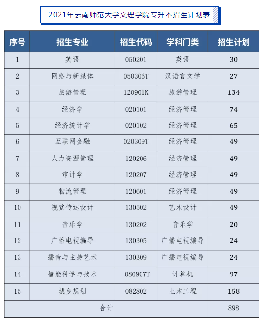 云南師范大學文理學院學費-圖1