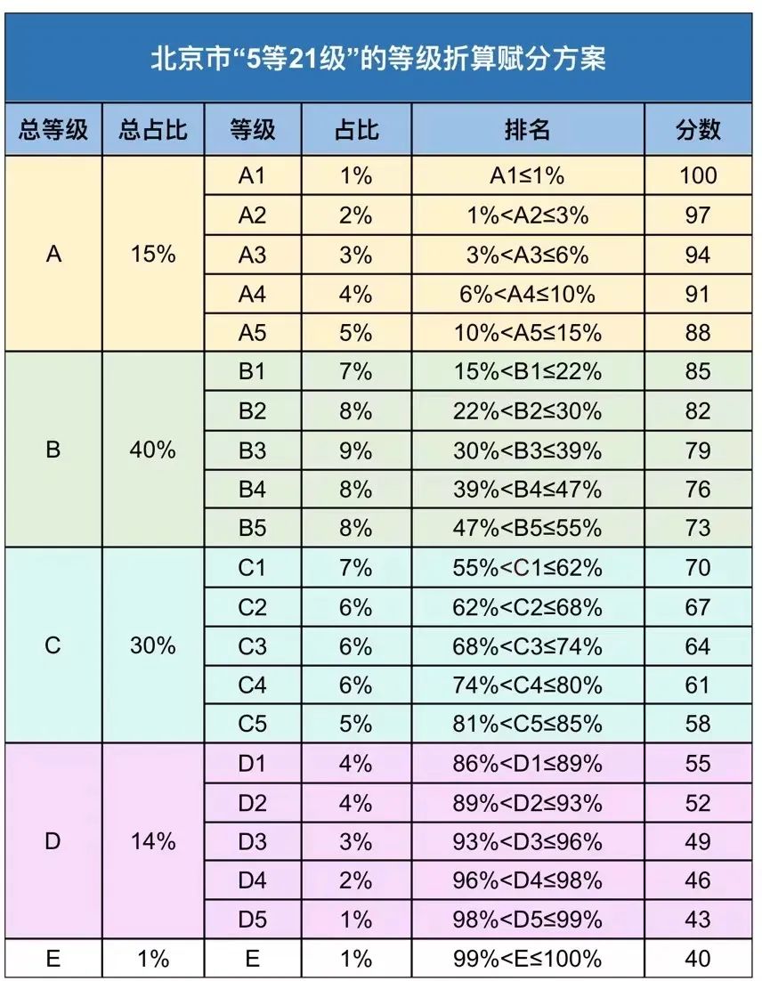 賦分成績和原始成績對照表-圖1