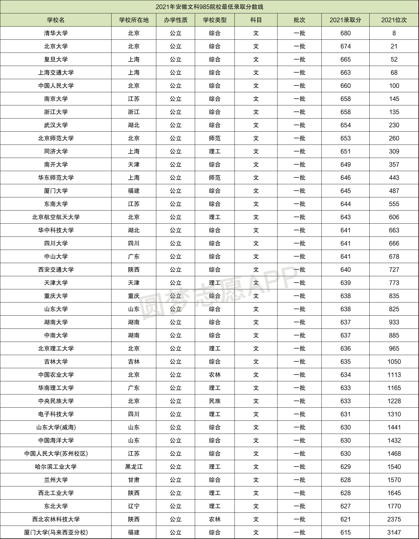 577分能考上什么大學(xué)-圖1