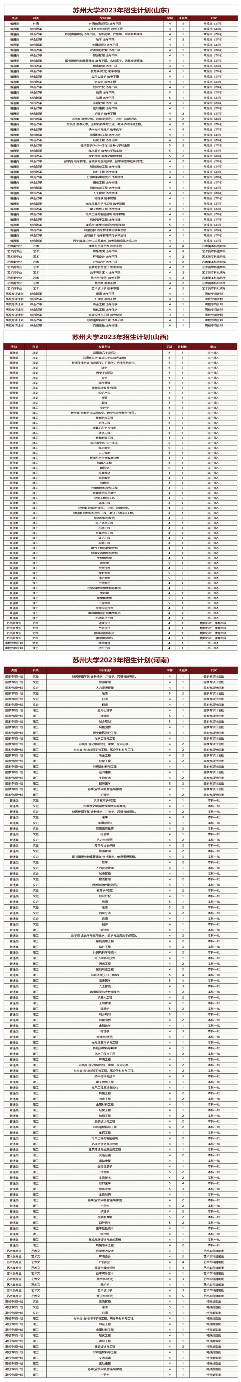蘇州大學電子信息專業怎么樣-圖1