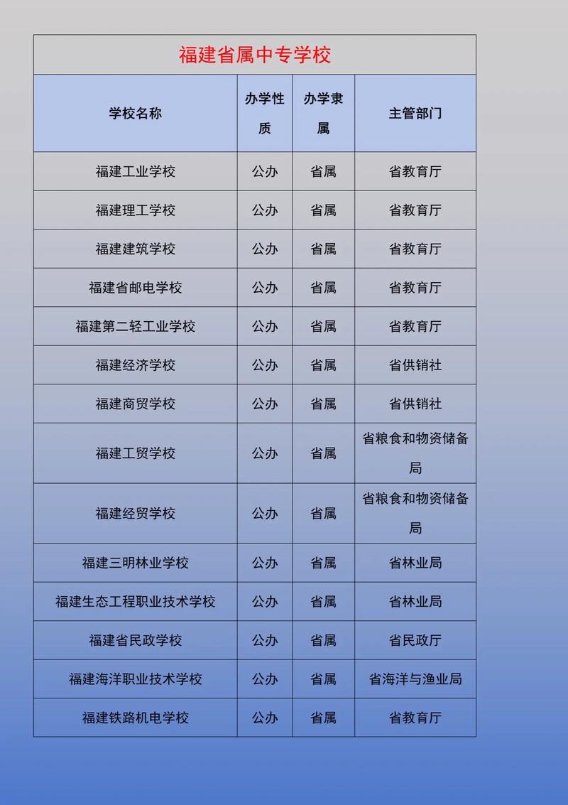 福州中專學校前十名-圖1
