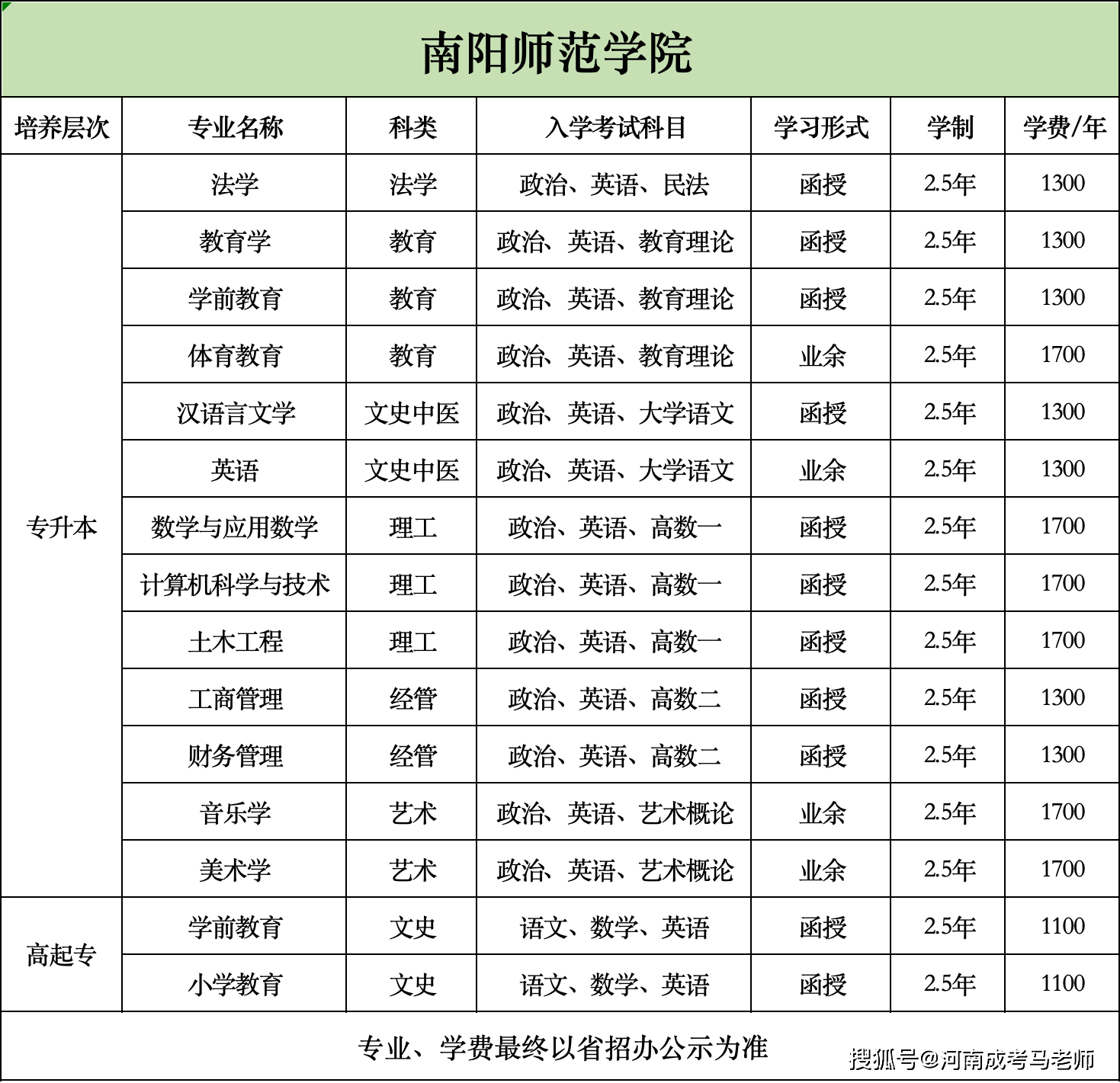 南陽師范學院中外合作辦學學費-圖1