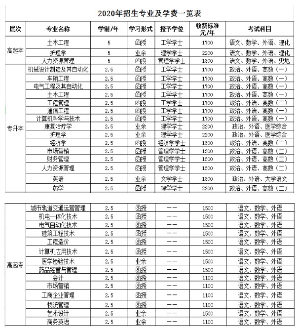 鄭州工業應用技術學院招生電話-圖1
