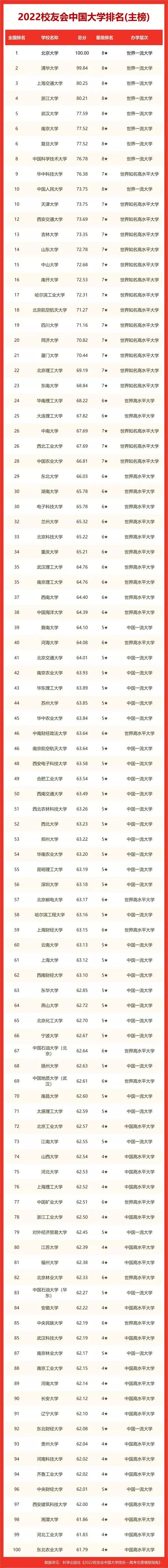 三峽大學全國排名-圖1