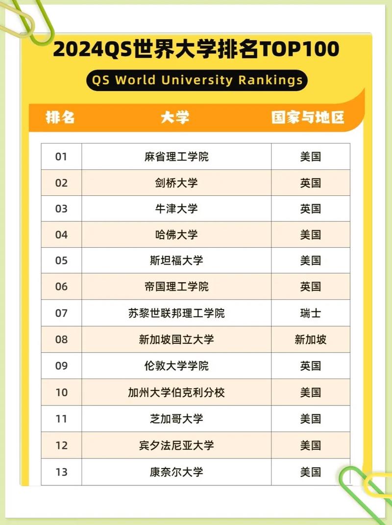 埃默里大學(xué)相當(dāng)于國內(nèi)哪個(gè)大學(xué)？世界排名多少？-圖1