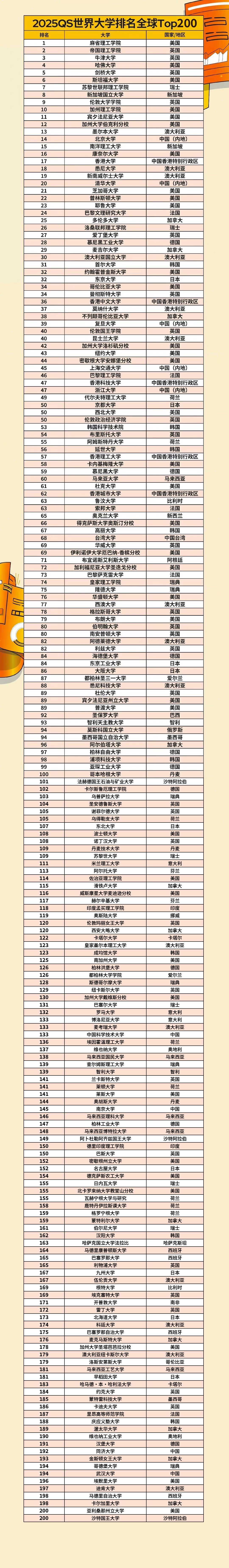 哥德堡大學(xué)相當(dāng)于國(guó)內(nèi)哪個(gè)大學(xué)？世界排名多少？-圖1