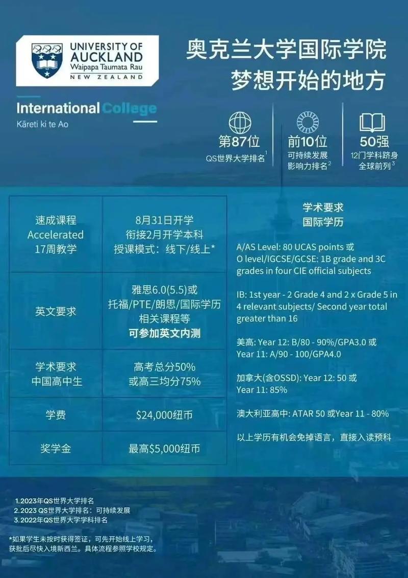 奧克蘭大學相當于國內哪個大學？世界排名多少？-圖1