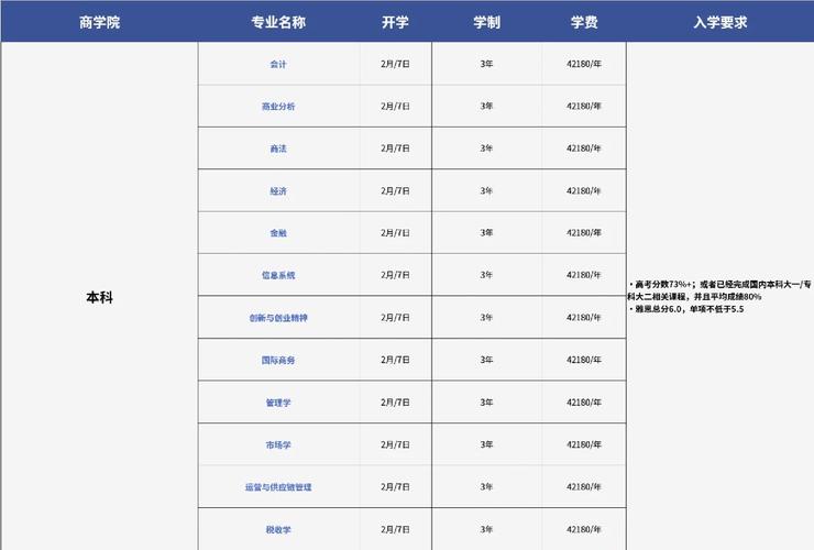 奧克蘭大學(xué)相當(dāng)于國(guó)內(nèi)什么大學(xué)？含金量高嗎？-圖1