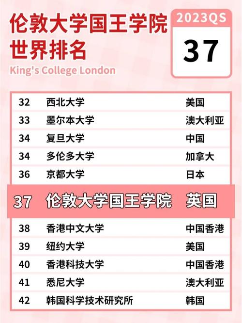 倫敦國王學(xué)院相當(dāng)于國內(nèi)什么大學(xué)？含金量高嗎？-圖1