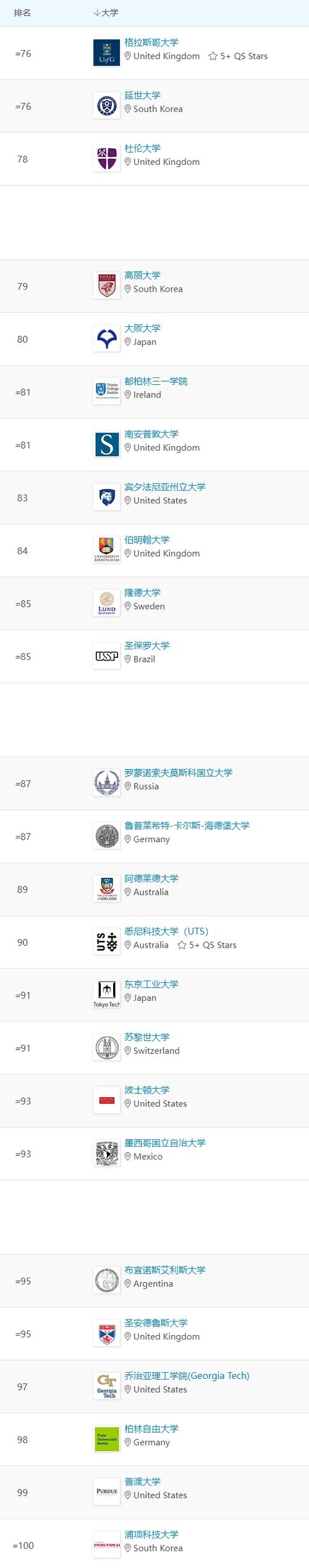 奧胡斯大學相當于國內哪個大學？世界排名多少？-圖1