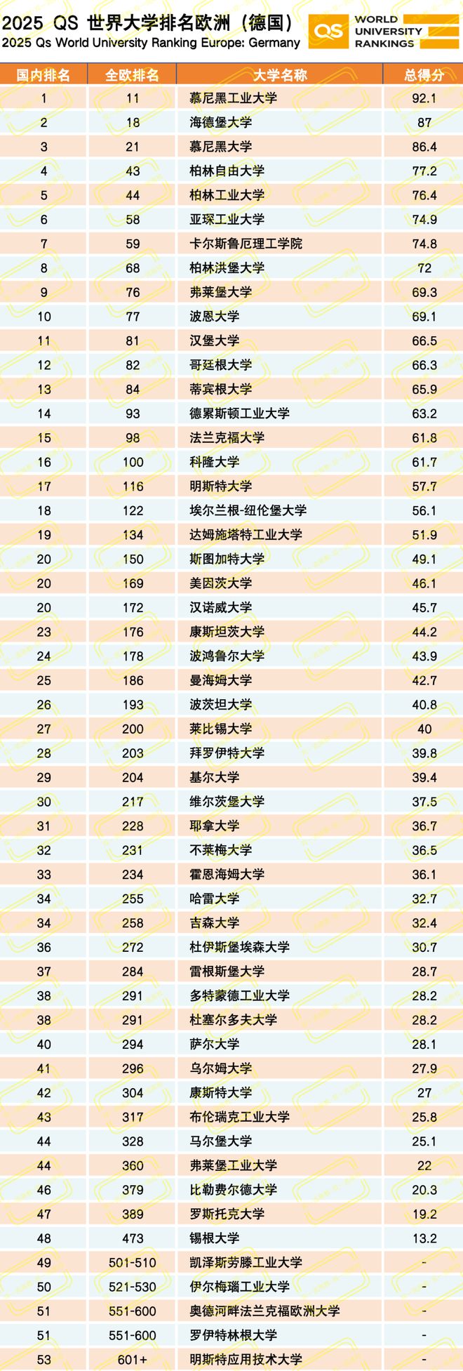 慕尼黑大學相當于國內什么大學？含金量高嗎？-圖1