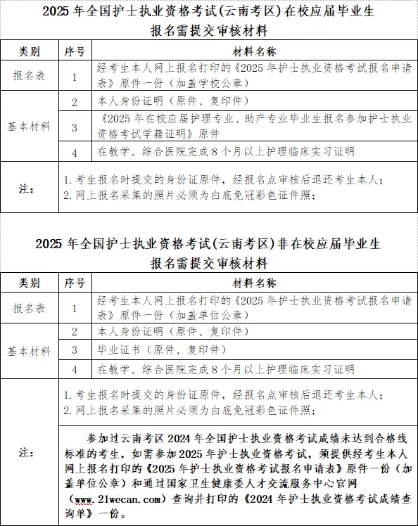 2025年執業醫師考試什么時候報名?-圖1
