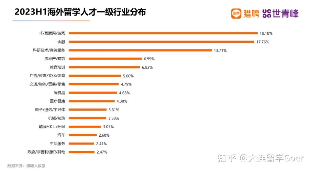 留學回國人才納入國家統一就業體系介紹-圖1